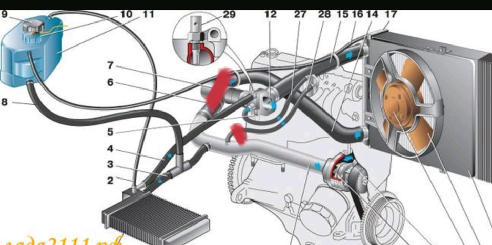 Система охлаждения двигателя ваз 2110