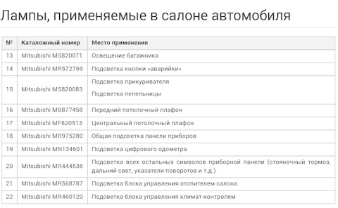 MN134601 ЛАМПОЧКА В ПАНЕЛЬ ПРИБОРОВ CS Mitsubishi | Запчасти на DRIVE2