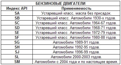 какое масло mazda mpv