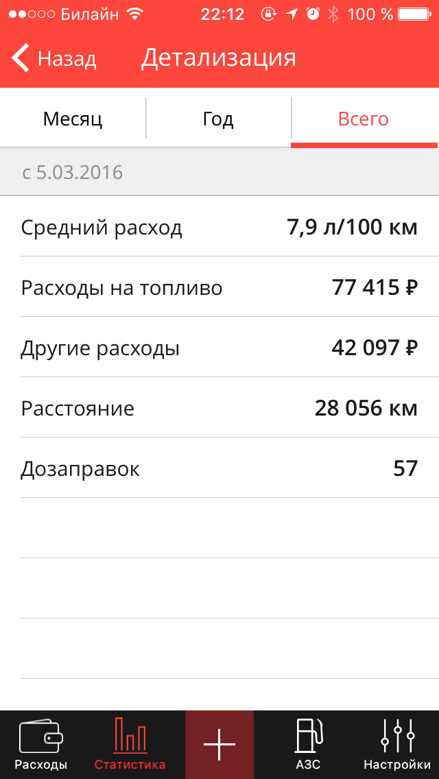 Расход по километражу. Приложения для расхода топлива. Средний расход топлива на 100. Средний расход топлива на 100 в городе. Расход топлива 1,4 л.с на 100.