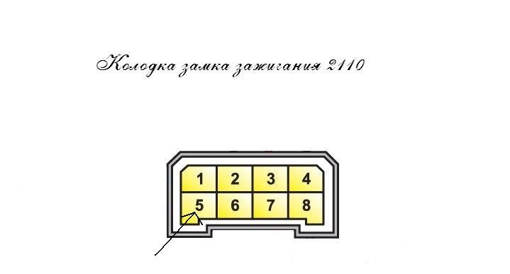 Схема косы ваз 2114