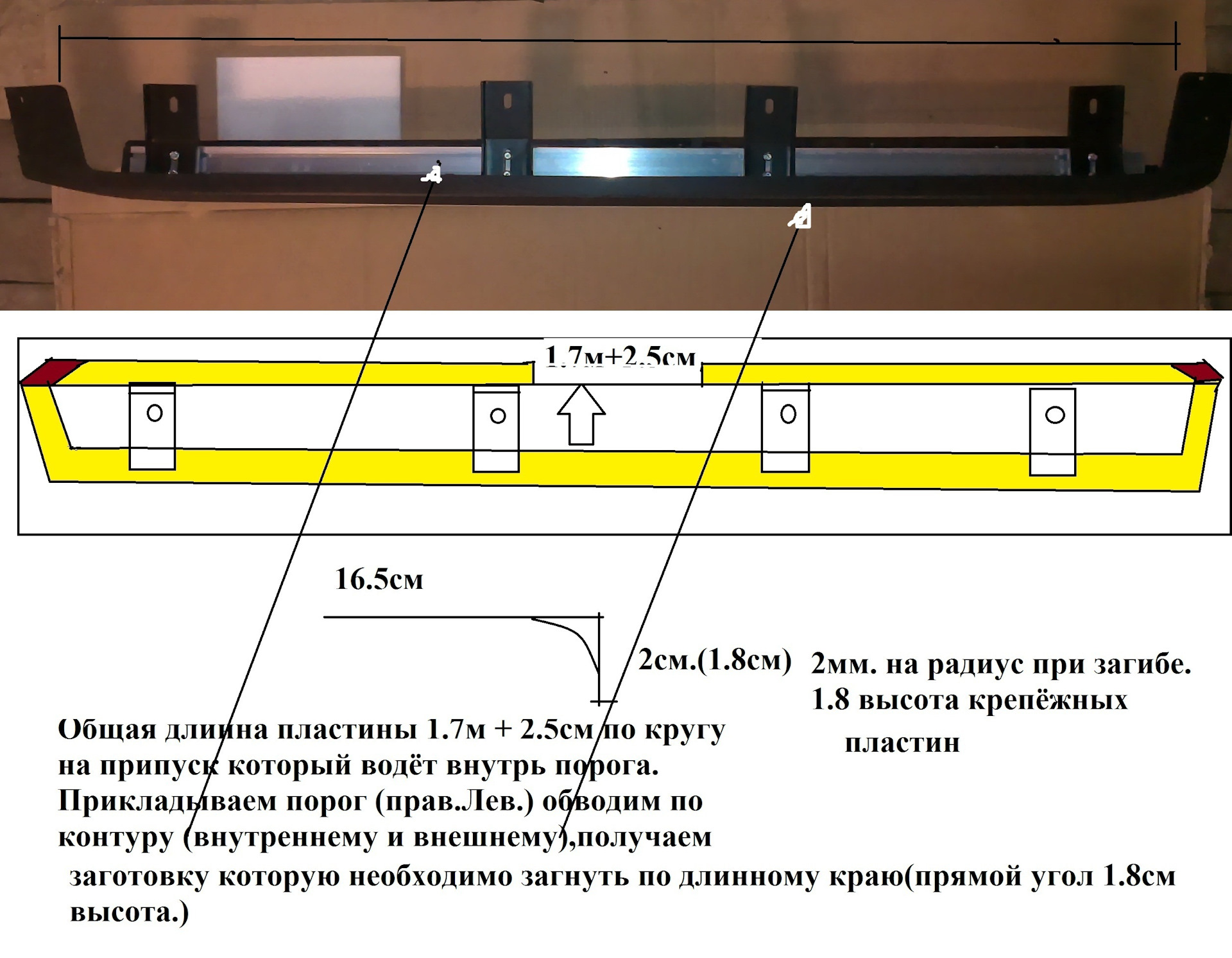 Длина пластины