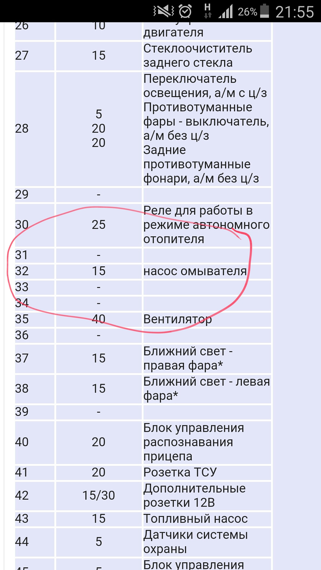 Предохранитель тигуан омыватель лобового стекла Не работает омыватель ветрового стекла и заднего. - Volkswagen Caddy (3G), 2 л, 