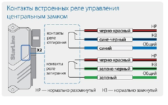 Starline b9 подключение к центральному замку гранта