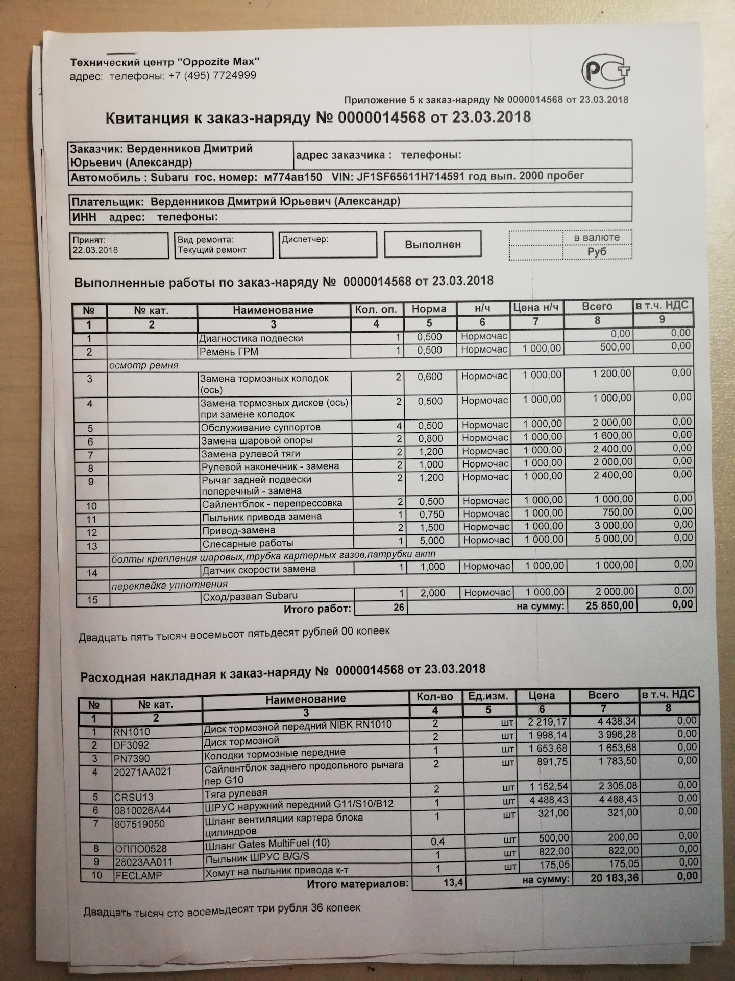 Нормочас. Работы нормочас. Нормочас в автосервисе. Средний нормочас в автосервисе. Нормочас таблица.