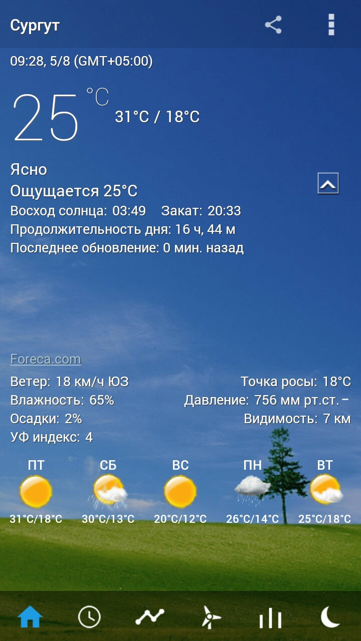 Отличная погода — DRIVE2
