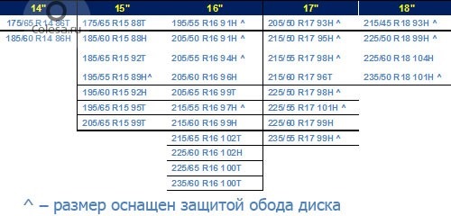 Что лучше мишлен или нокиан зимние шины. Смотреть фото Что лучше мишлен или нокиан зимние шины. Смотреть картинку Что лучше мишлен или нокиан зимние шины. Картинка про Что лучше мишлен или нокиан зимние шины. Фото Что лучше мишлен или нокиан зимние шины