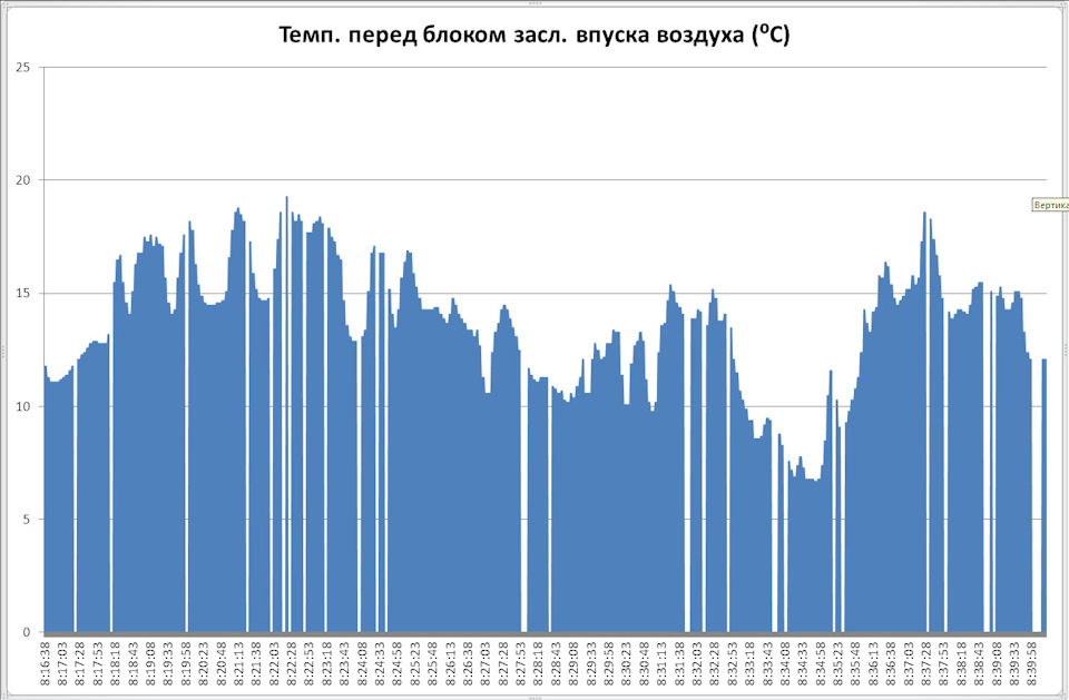 Темп перед. Темп перед