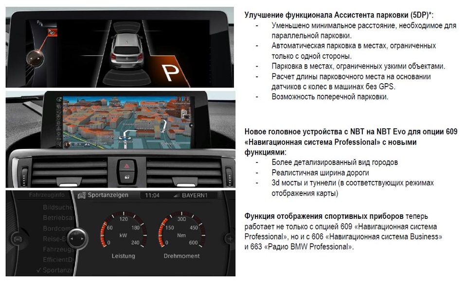 Bmw ассистент парковки как работает