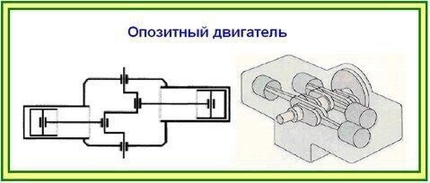 Конфигурация рядный что это. Смотреть фото Конфигурация рядный что это. Смотреть картинку Конфигурация рядный что это. Картинка про Конфигурация рядный что это. Фото Конфигурация рядный что это