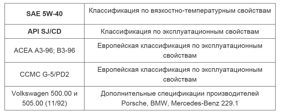 какое моторное масло по классификации sae обозначается индексом 5w 40