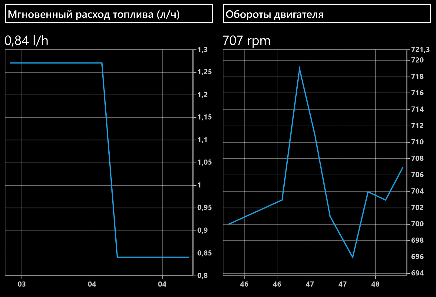 Диагностические графики