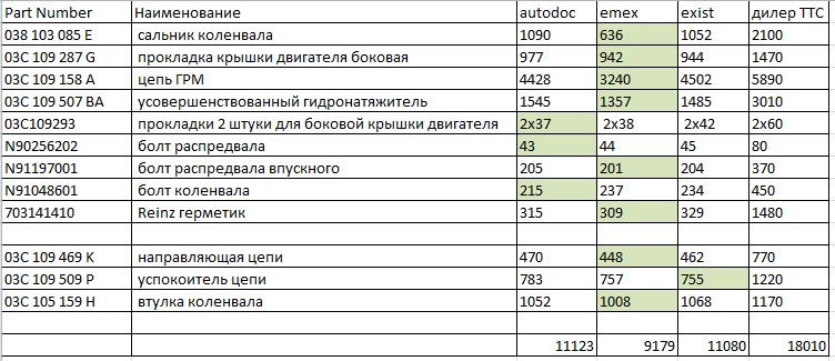 ПЛАНОВОЕ ТО VW Jetta (ФОЛЬКСВАГЕН Джетта)