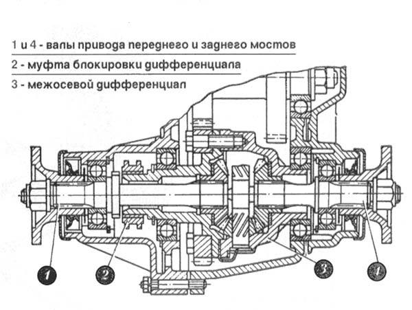 Схема блокировки дифференциала нивы