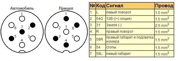 Фаркоп ауди 80 б3 с чего подходит