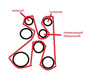 Схема ремня генератора туарег