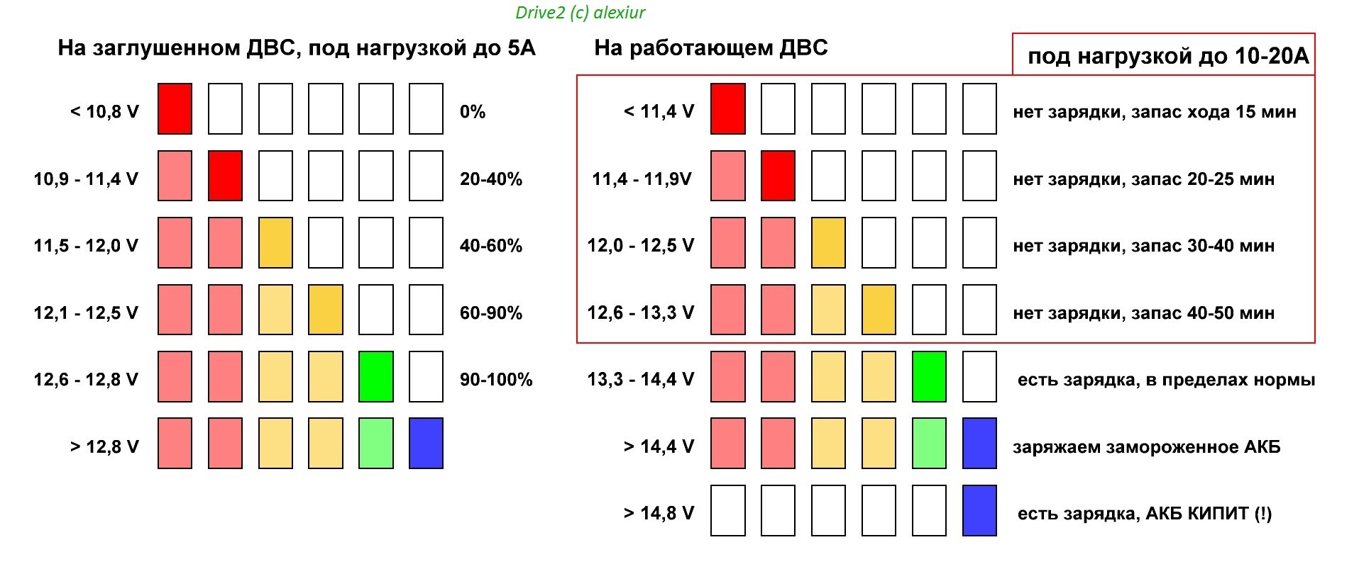 Падение напряжения от тока. Трансформатор тока режи. Опишите работу трансформатора под нагрузкой. Схема рпн трансформатора. Трансформатор рабочий режим трансформатора.