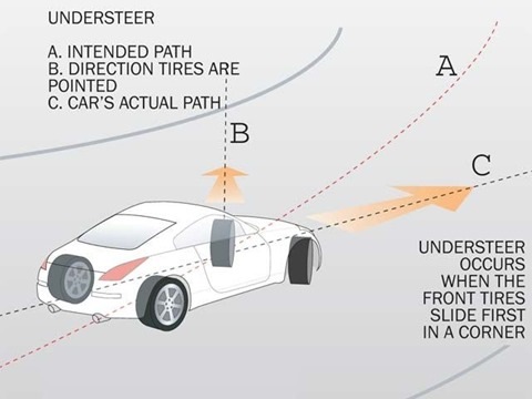 Автомобильный указатель крена