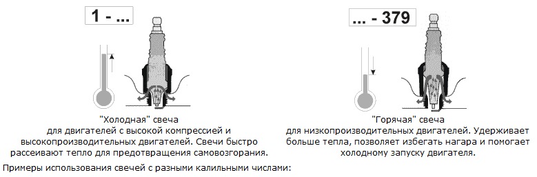 Подбор свечей чемпион по авто. Смотреть фото Подбор свечей чемпион по авто. Смотреть картинку Подбор свечей чемпион по авто. Картинка про Подбор свечей чемпион по авто. Фото Подбор свечей чемпион по авто