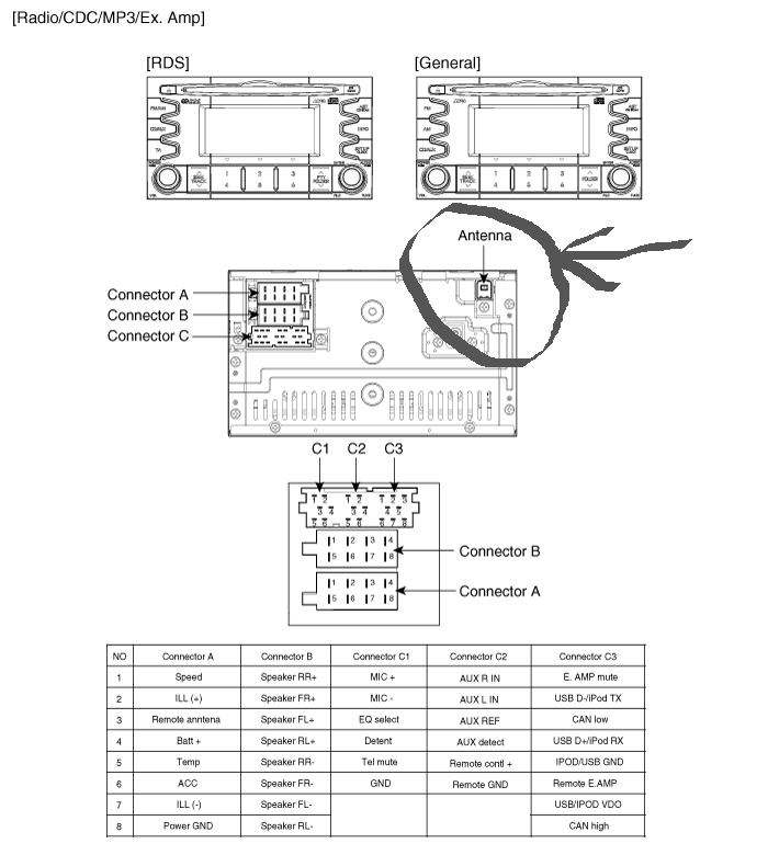 Распиновка штатной магнитолы киа. Схема штатной магнитолы Киа Спортаж 2. Разъём магнитолы Hyundai Tucson 2016 года. Схема проводов магнитолы Kia Cerato 2. Штатная магнитола Киа Соренто 2 схема подключения.