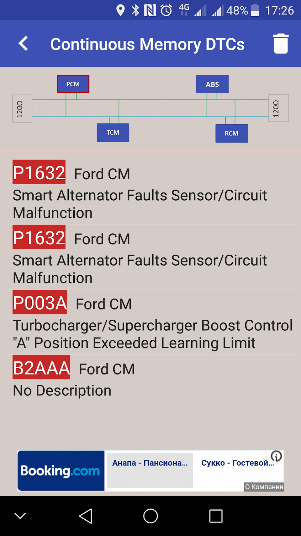 Фото в бортжурнале Ford Galaxy (Mk III)