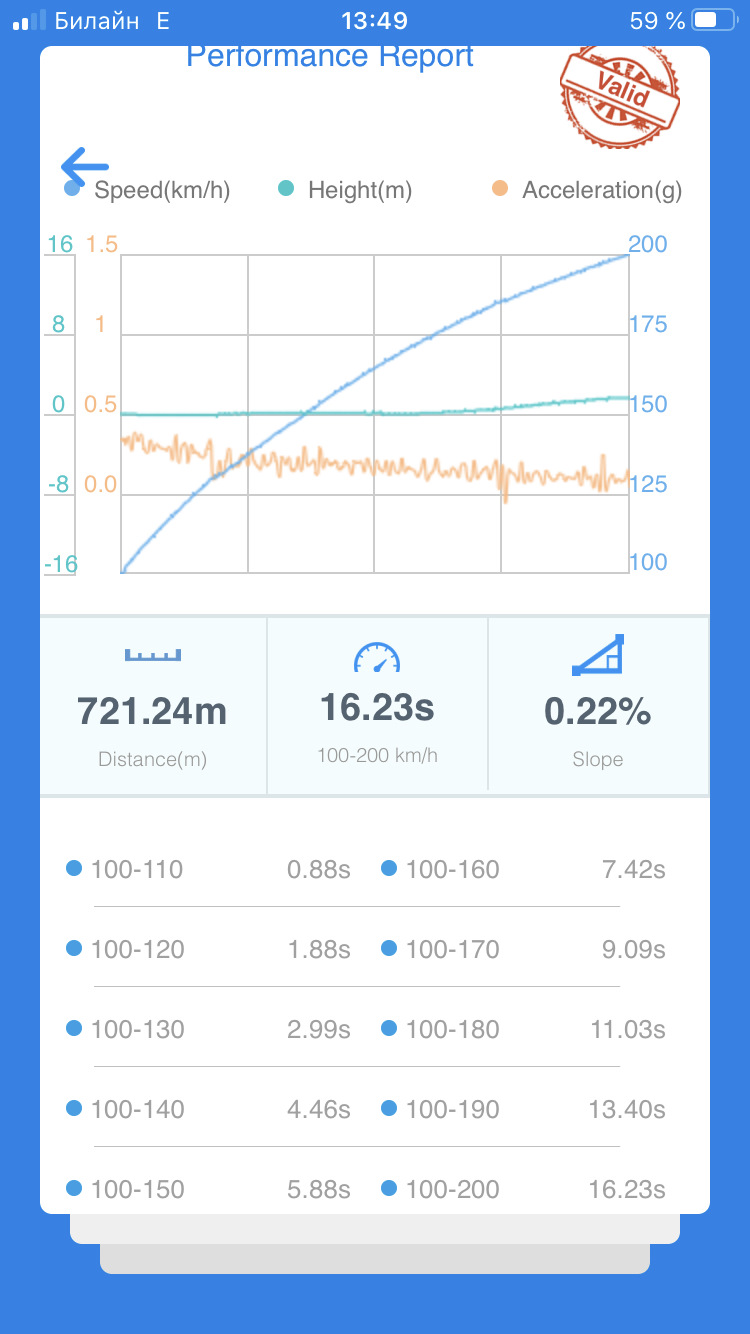 . — Audi A3 Sedan (8V). Запчасти на фото: 134OS