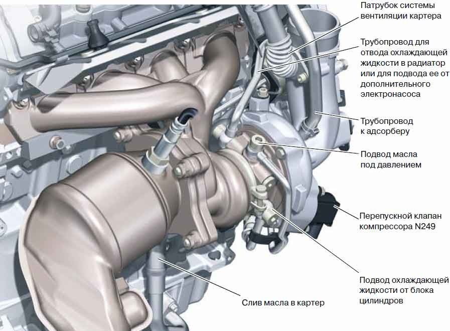 Где находится турбина на ауди а4 б8