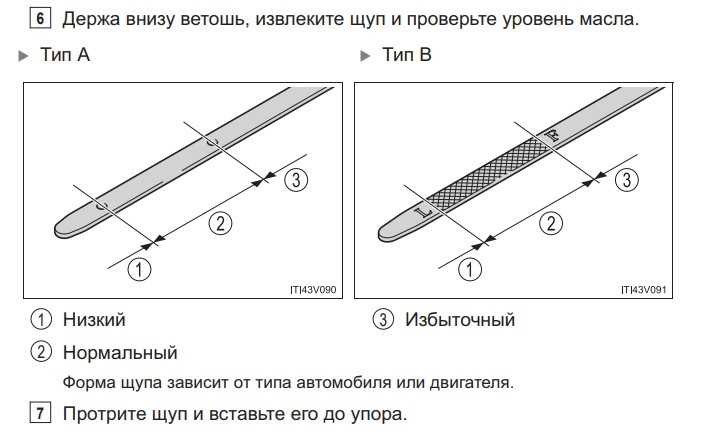 Норма масла