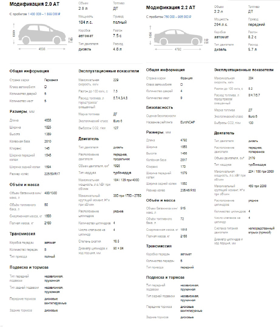 Краткое сравнение 508GT и BMW 4GC — Peugeot 508 (1G), 2,2 л, 2012 года |  другое | DRIVE2