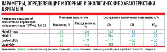 какие фильтра менять при замене масла на приоре. Смотреть фото какие фильтра менять при замене масла на приоре. Смотреть картинку какие фильтра менять при замене масла на приоре. Картинка про какие фильтра менять при замене масла на приоре. Фото какие фильтра менять при замене масла на приоре