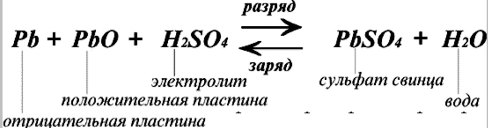 Формула сульфата свинца. Формула реакции аккумуляторной батареи. Химическая реакция аккумуляторной батареи. Формула химической реакции в аккумуляторе. Формула химической реакции в АКБ.