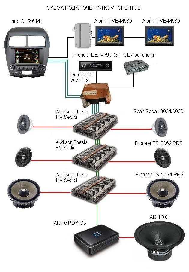 Pioneer dex p99rs схема подключения