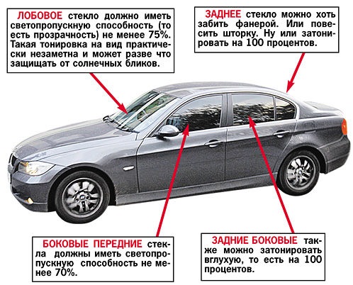 ДОПУСТИМАЯ ТОНИРОВКА — Volkswagen Passat Variant (B4), 1,8 л, 1993 года ...