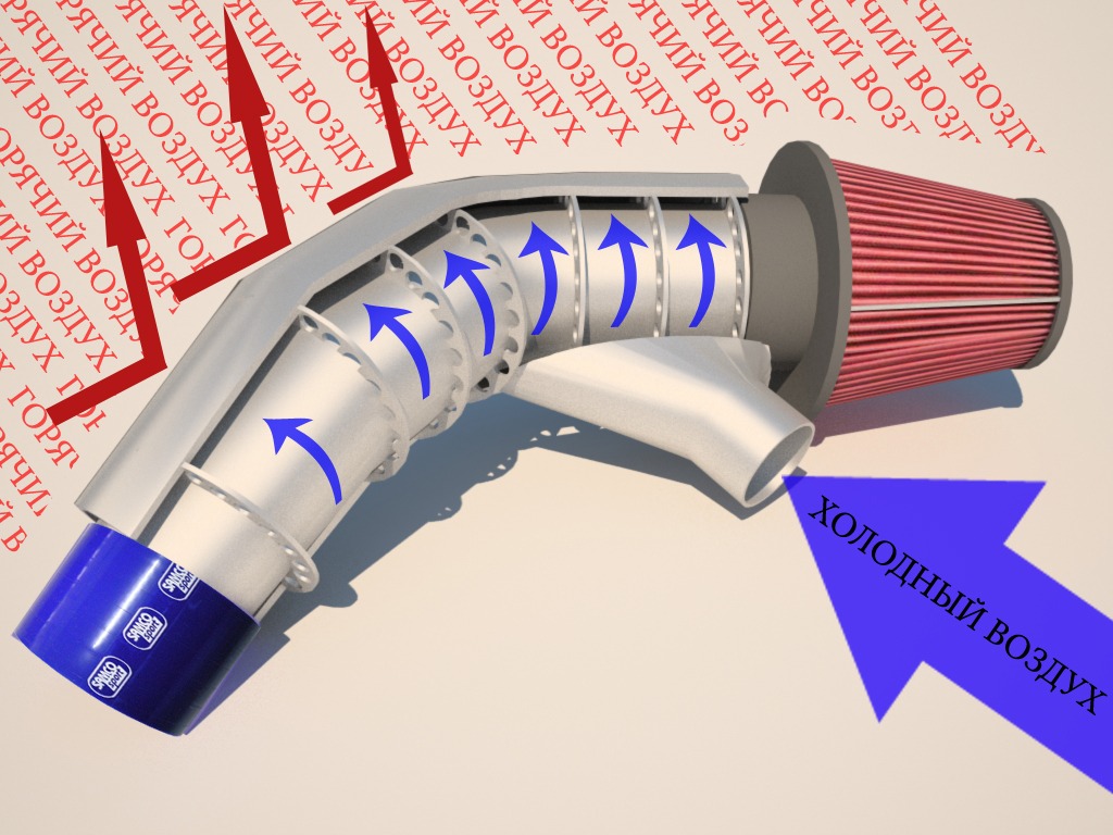Впускной воздух. Трубка холодный впуск 2180. Система забора холодного воздуха. Впуск холодного воздуха. Труба для холодного впуска.