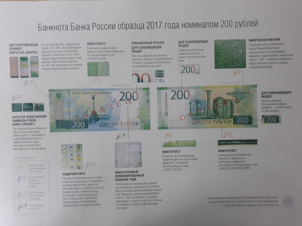 Памятная банкнота банка россии образца 2018 года номиналом 100 рублей 2018