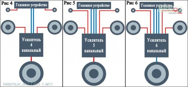 Схема подключения 3 пар динамиков к 2 канальному усилителю