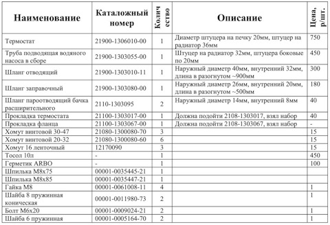 21900130305500 Труба подводящая водяного насоса в сборе LADA | Запчасти ...