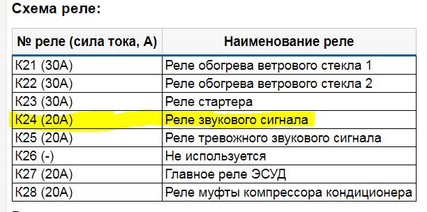 Реле звукового сигнала K24 20 A — Lada Vesta SW Cross (1G)
