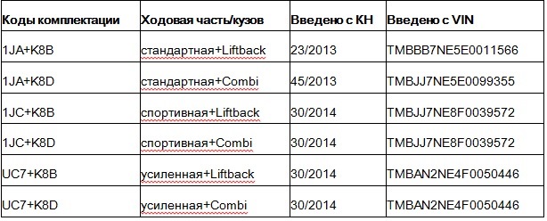 tpi vag что это. Смотреть фото tpi vag что это. Смотреть картинку tpi vag что это. Картинка про tpi vag что это. Фото tpi vag что это