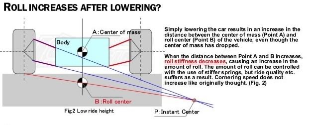 roll center analysis roll center analysis