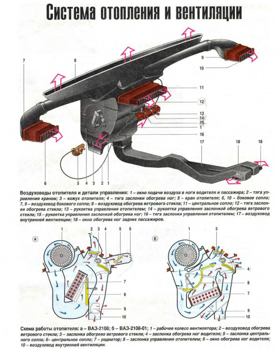 Система отопления ваз. Отопитель салона ВАЗ 2109 высокая панель схема. Отопитель ВАЗ 2109 низкая панель схема. Схема воздушных потоков отопителя ВАЗ 2114. Отопитель ВАЗ 2109 высокая панель схема.
