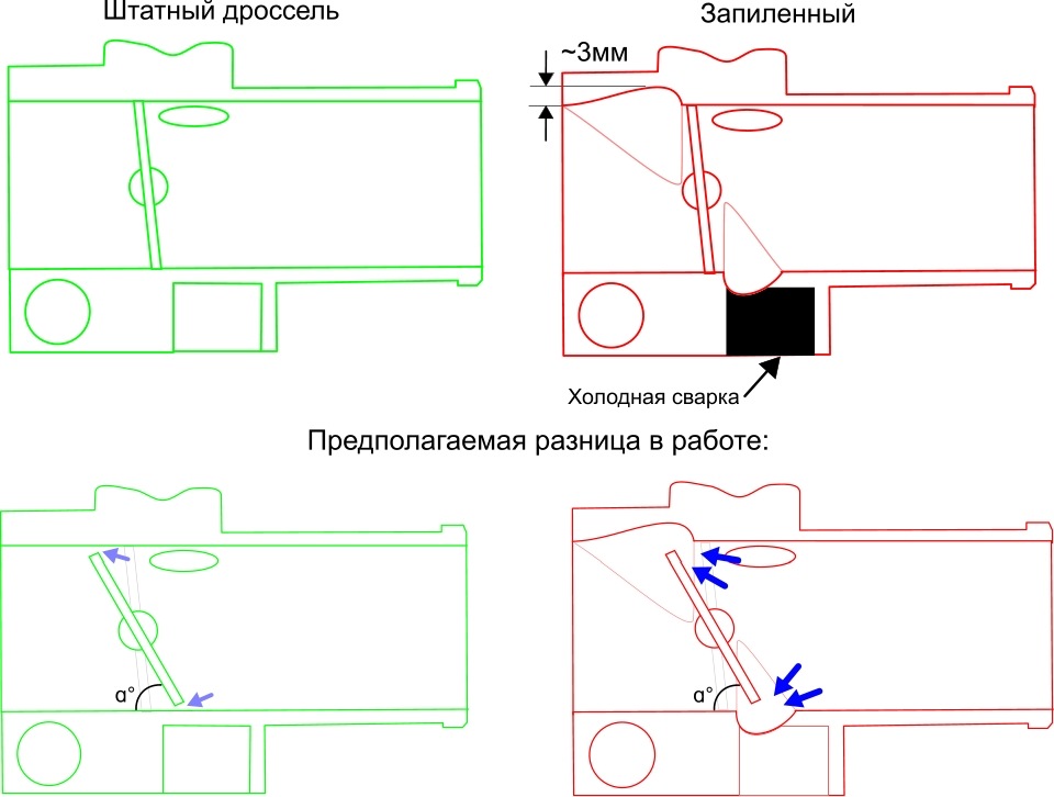 Доработка дросселя лачетти