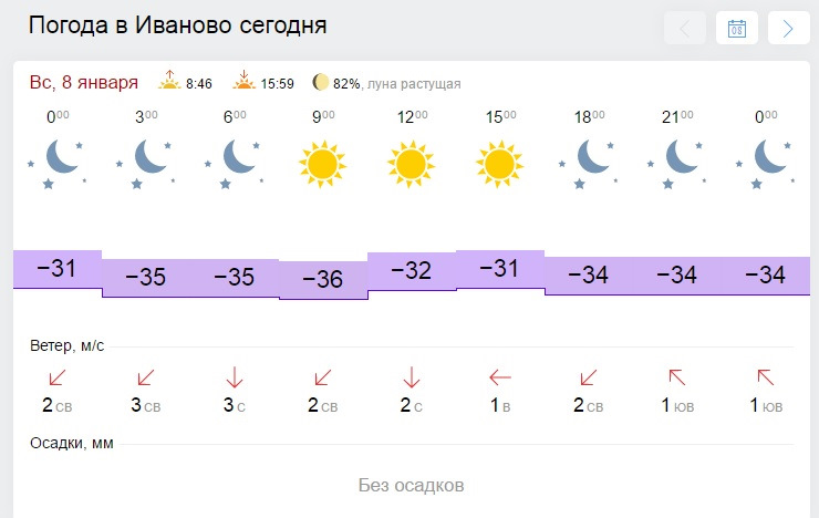 Погода завтра в минске подробно по часам. Погода Иваново. Погода в Казани на завтра. Погода в Иванове сегодня. Погода Иваново сегодня.