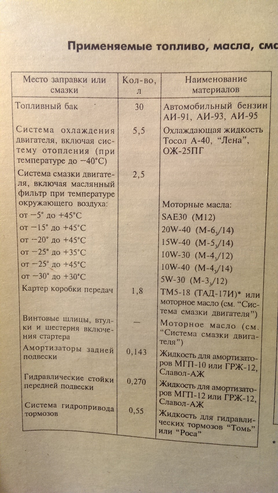 Синтетика в двигателе Оки Ваз 11113 или как не стоит делать) — КАМАЗ 11113  Ока, 0,7 л, 1999 года | наблюдение | DRIVE2