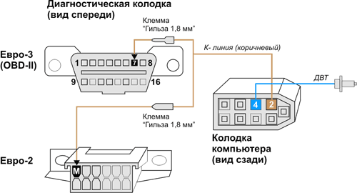 Распиновка колодки диагностики ваз 2110 старого образца