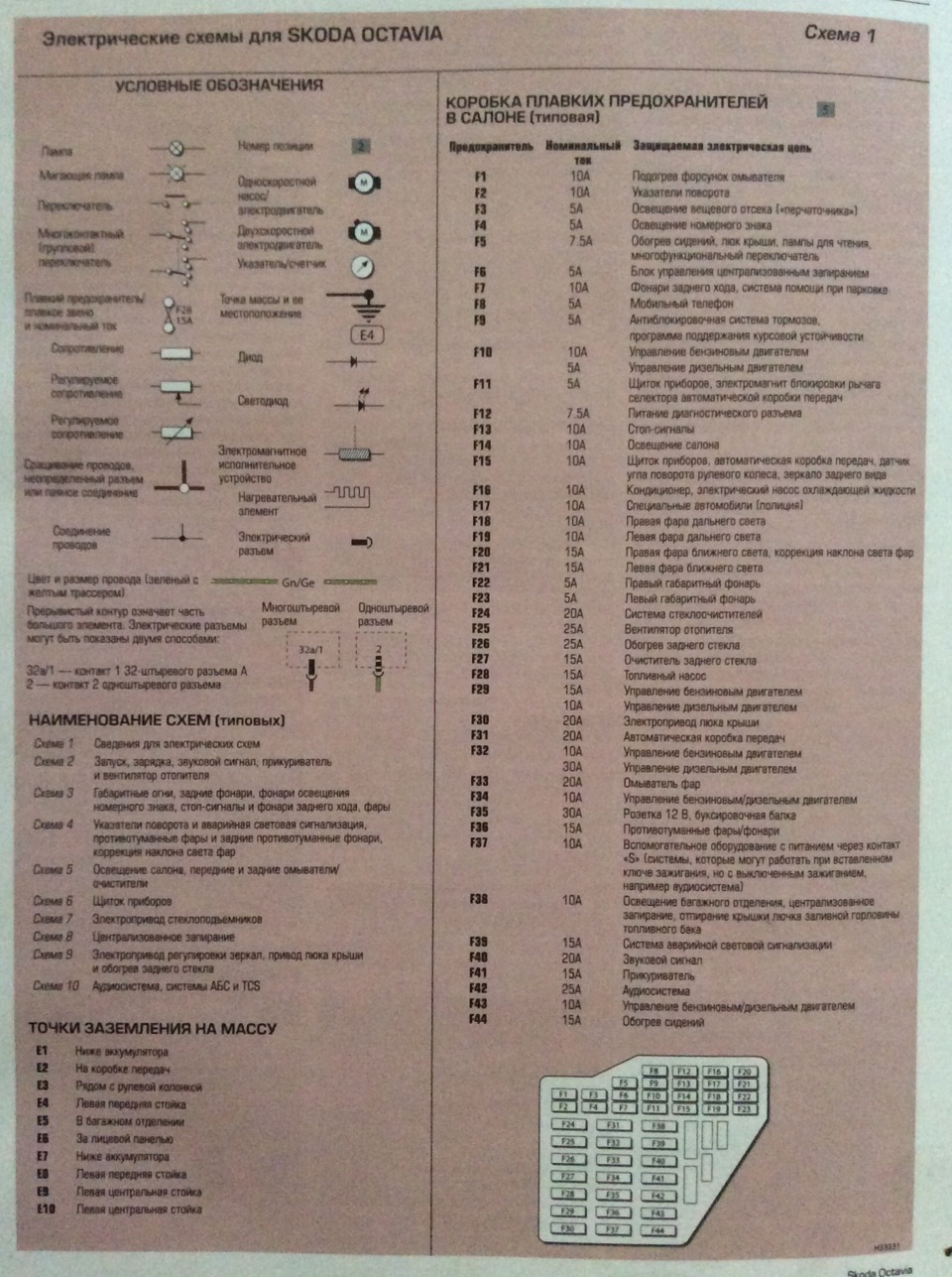 Схема предохранителей шкода а7