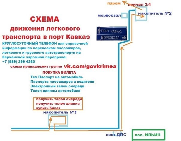 Схема порта кавказ