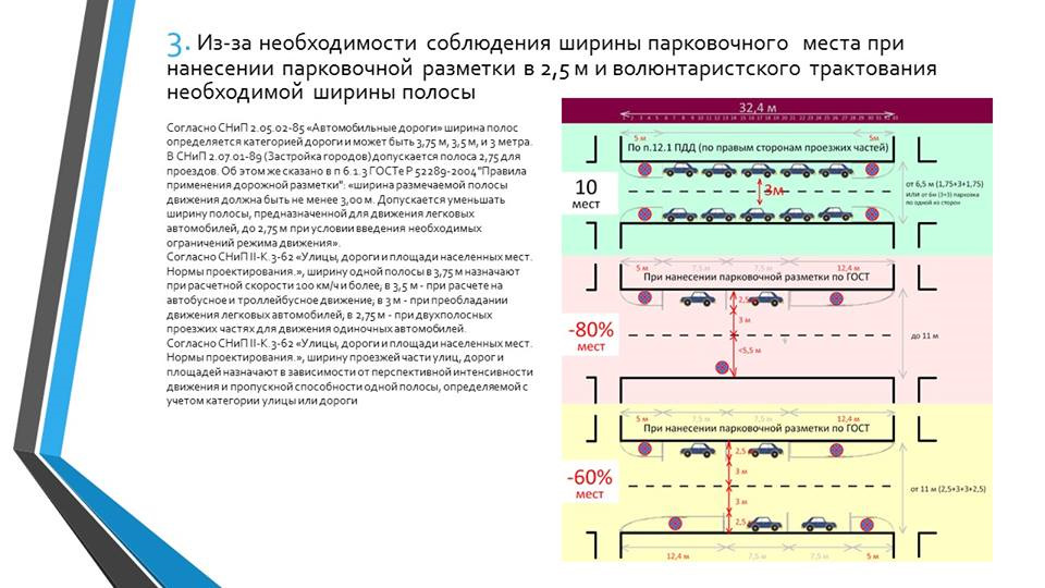 Цодд карта парковок