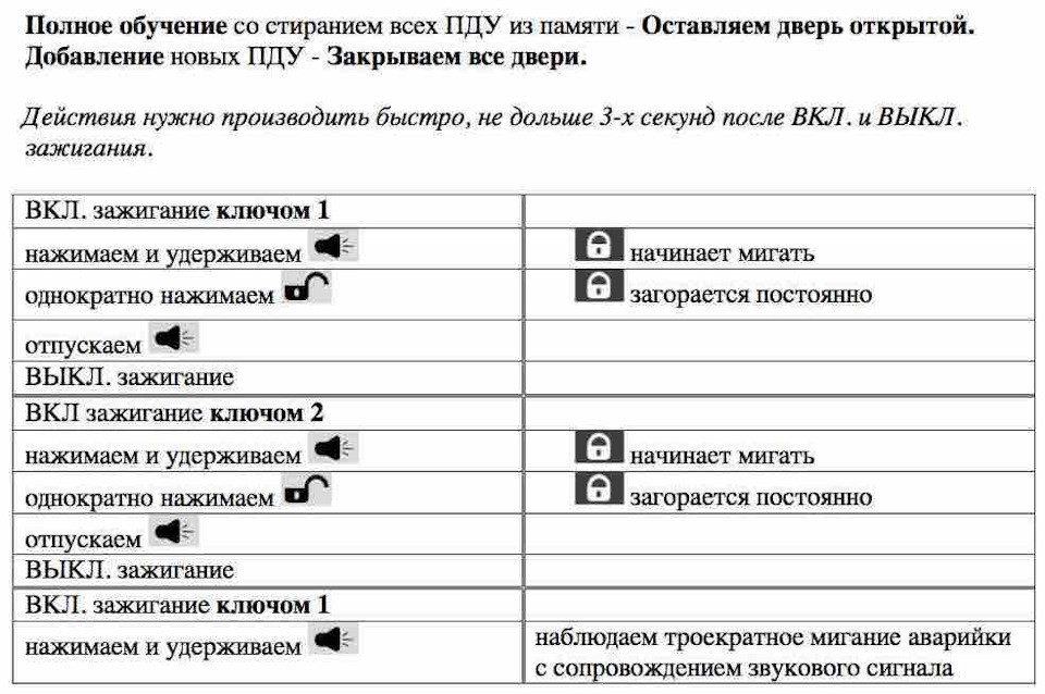 Фото в бортжурнале УАЗ Patriot