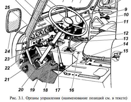 Особенности управления уаз буханка